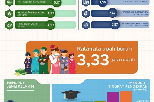 buruh, upah buruh, pengangguran, tenaga kerja