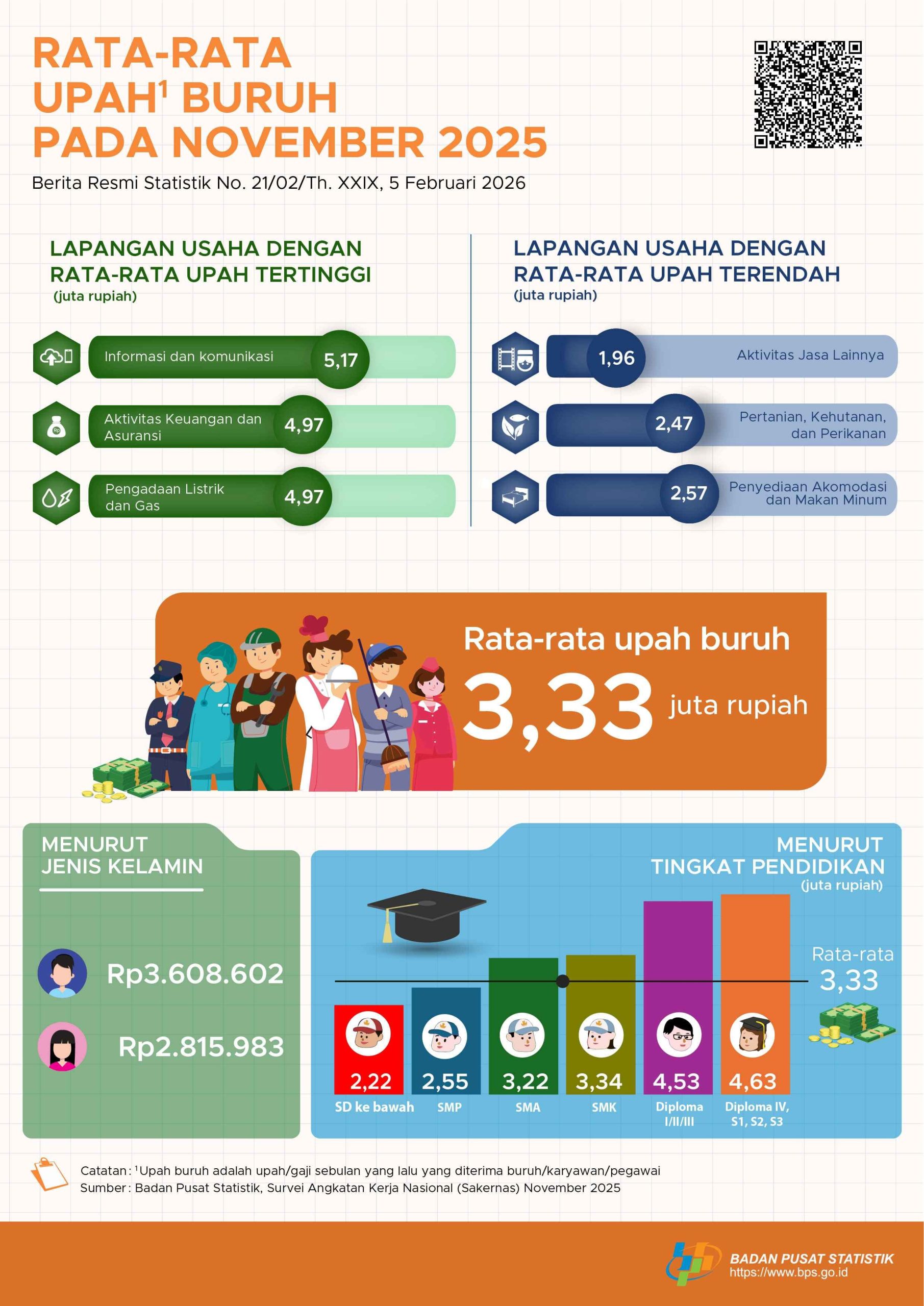 buruh, upah buruh, pengangguran, tenaga kerja