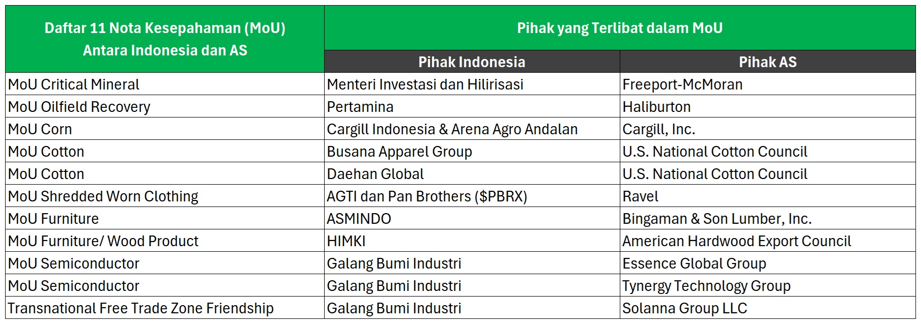 perdagangan, seaport, pelabuhan, pelabuhan tanjung priok, kesepakatan datang, tarif 