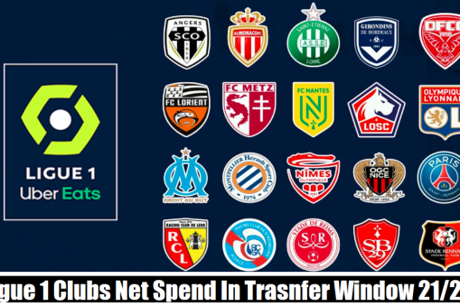 bola, sepak bola, olahraga, sport, sepak, la liga, spanyol, liga primer, inggris, ligue one, liga spanyol, liga jerman, liga prancis, soccer, football, klasemen, peringkat, gol, gawang, Bundesliga, ligue 1, serie a italia, liga italia, premier league